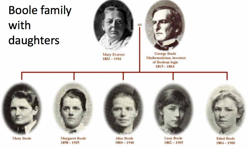 Boole_family.jpg