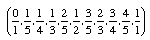 Farey_1.gif