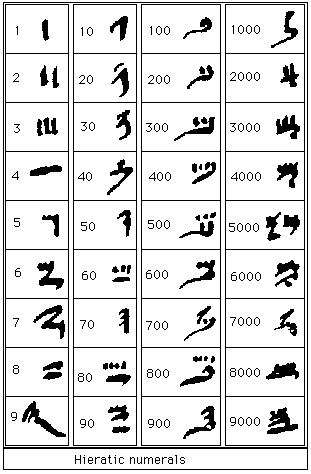 Kemetic Symbols Chart