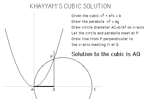 KhayyamCubic