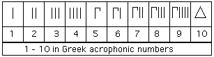 Greek Numerals Chart