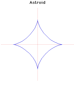 Astroid Mactutor History Of Mathematics