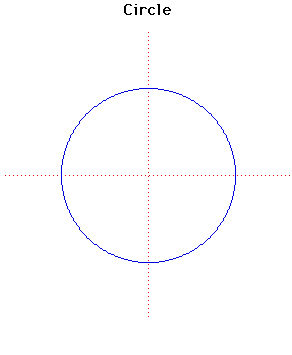 geometry formulas circles