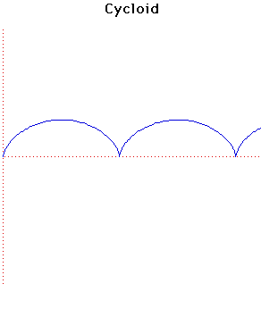 Cycloid Mactutor History Of Mathematics