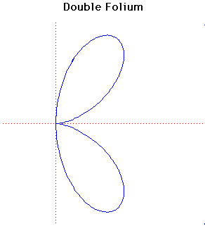 Double Folium Mactutor History Of Mathematics