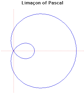 Limacon Of Pascal Mactutor History Of Mathematics