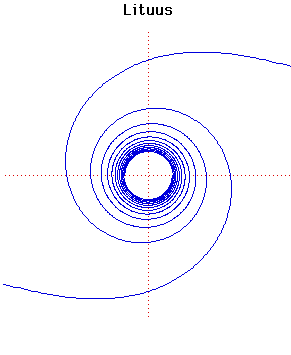 Interactive: Lituus - MacTutor History of Mathematics