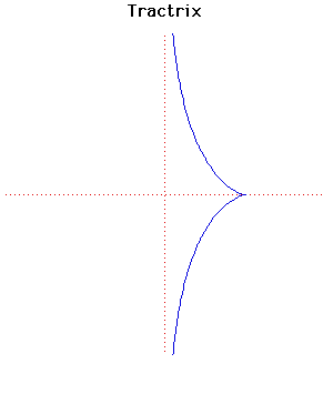 Tractrix Mactutor History Of Mathematics