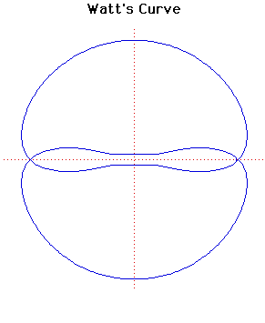 Interactive: Watt's Curve - MacTutor History of Mathematics