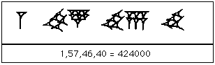 babylonian numbers 1 10