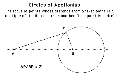 ApolloniusTheorem
