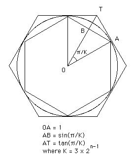 Archimedes diagram