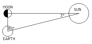 aristarchus solar system