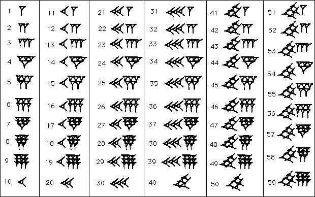 74 in babylonian numerals