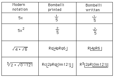 Bombelli