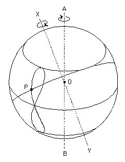 Eudoxus