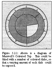 Projects Johnson Diagrams Ch4 2 1