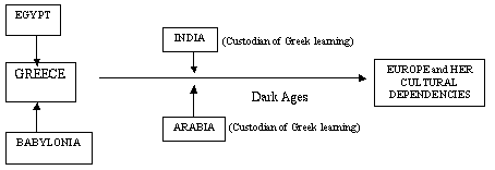 Projects Pearce Diagrams Ch2 2