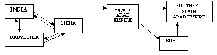 Projects Pearce Diagrams Ch2 3