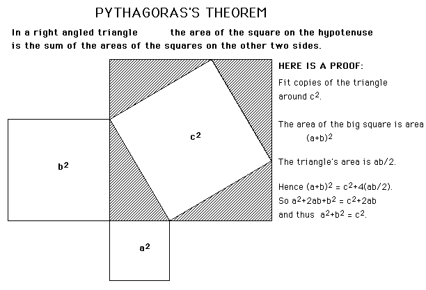 pythagoras date of birth and death