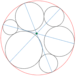 Seven circles