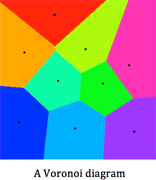 Voronoi