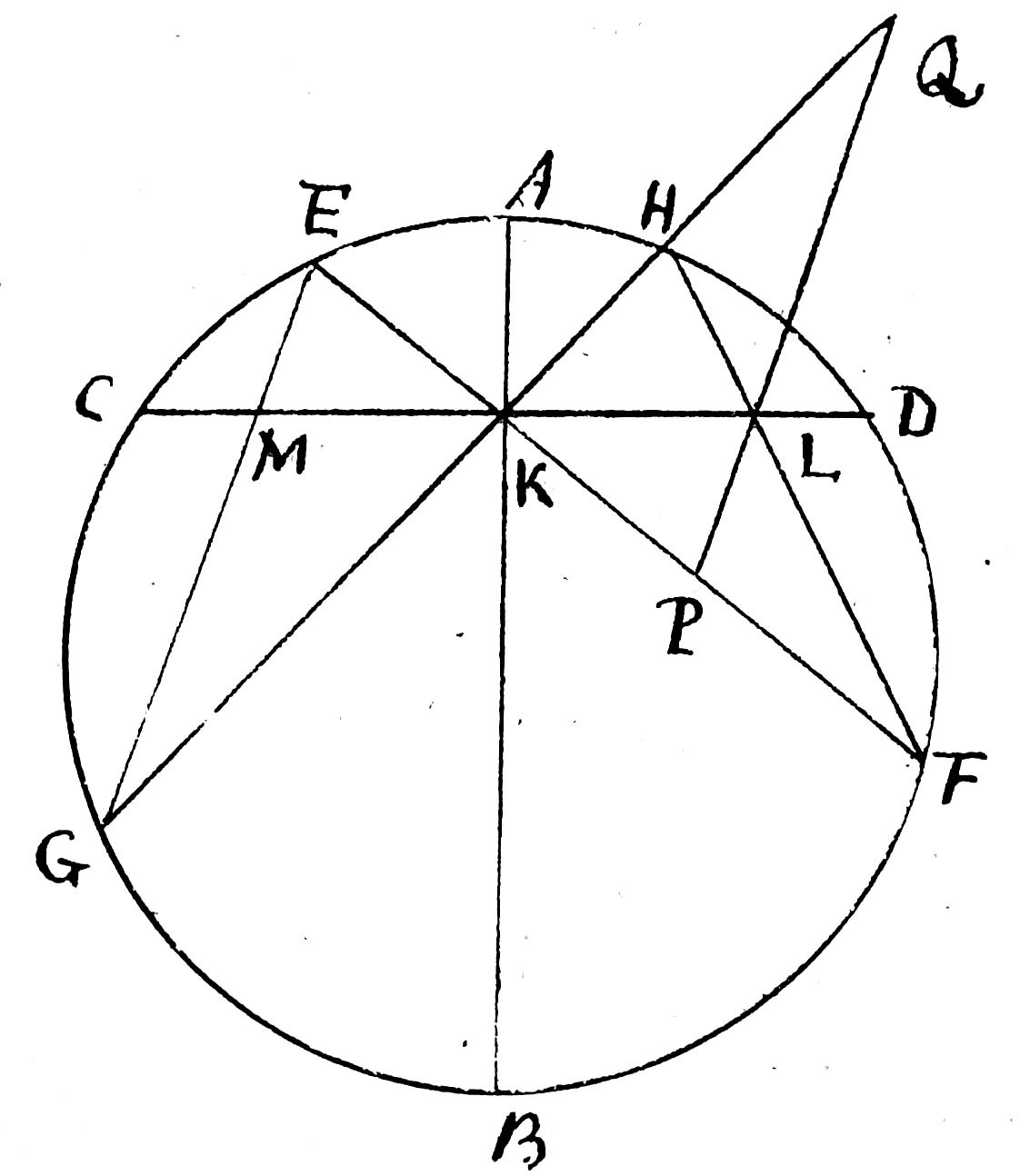 Wallace diagram 2