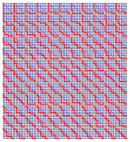 Catalan numbers - MacTutor History of Mathematics