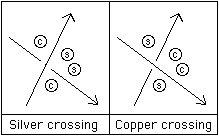 crossings