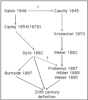 group definitions