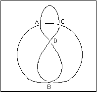 knot scheme