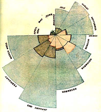 piechart